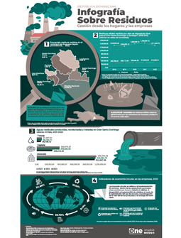 Infografia Residuos Solidos (1)